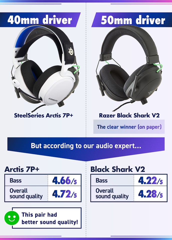 Driver Size Alone Doesn't Determine Sound Quality