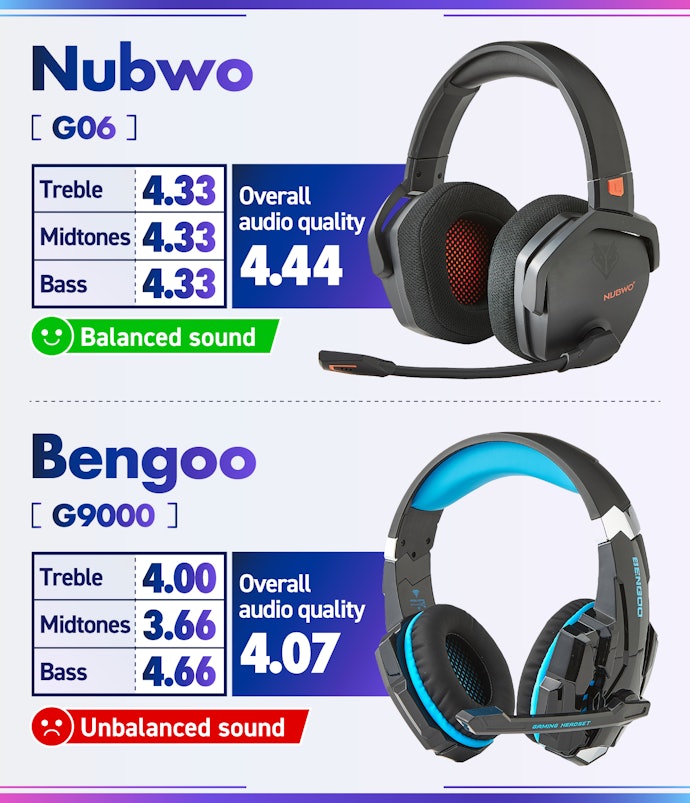 The Range From High to Low Matters and Our Tests Reflect That