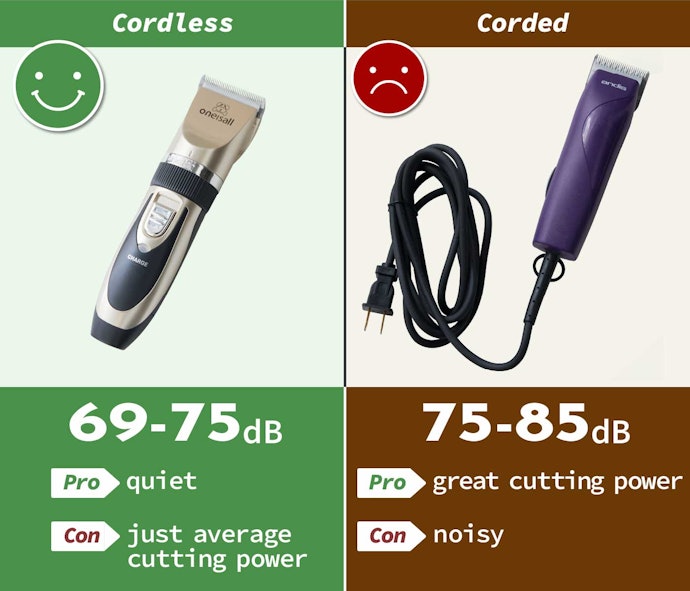 Cordless Clippers Are Often Quieter, Although It Varies by Product