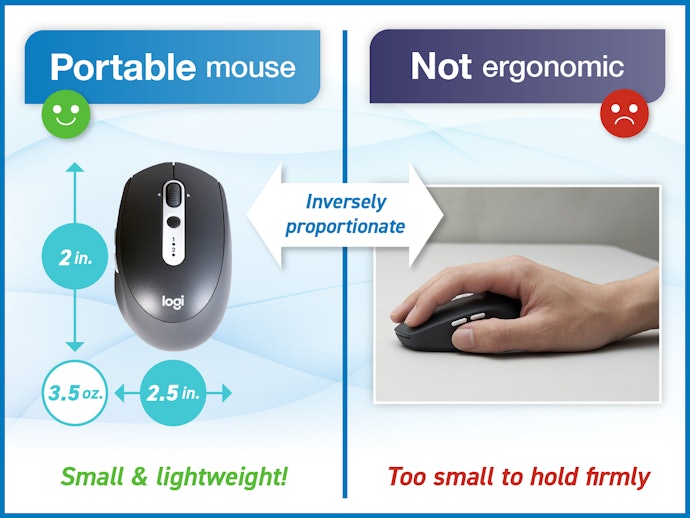 Expect a Tradeoff in Grip Comfort for Portability