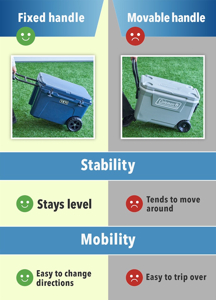 Coolers With a Secure Pull Handle Allow for Easier Mobility