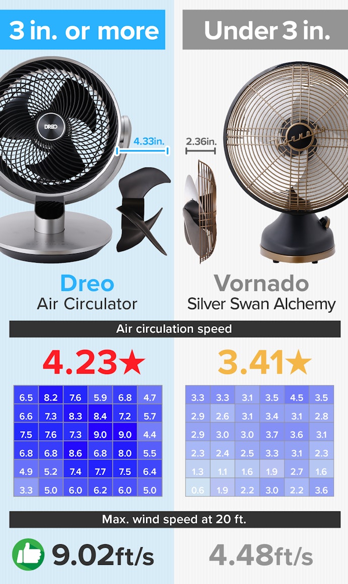 The Depth of the Impeller Determines Wind Power