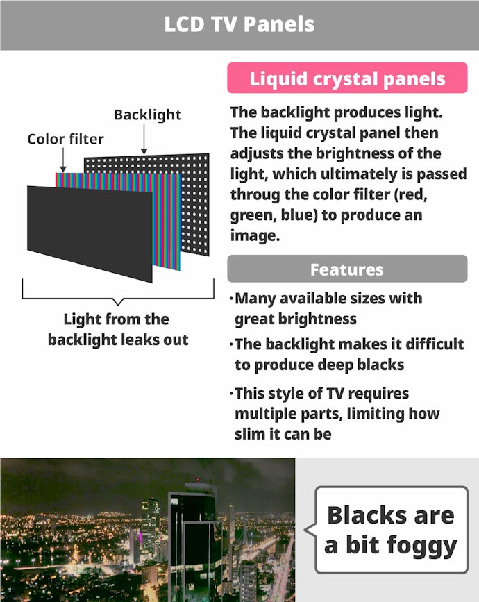 LCD's Offer the Biggest Price and Size Ranges