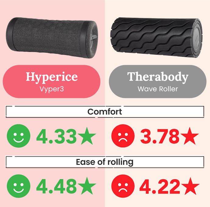 Best for Vibration: Hyperice and Therabody