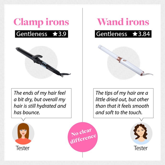 We Found No Significant Difference in Hair Damage Between Clamp and Wand Curling Irons