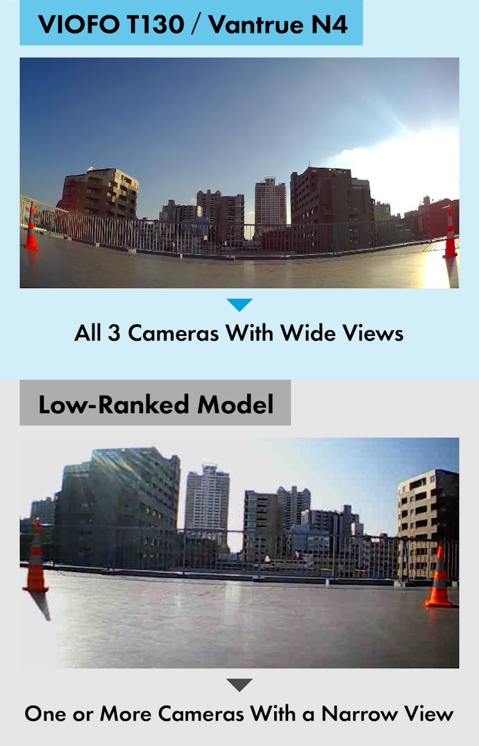 Wide Viewing Angle Makes It Hard to Miss Any Evidence