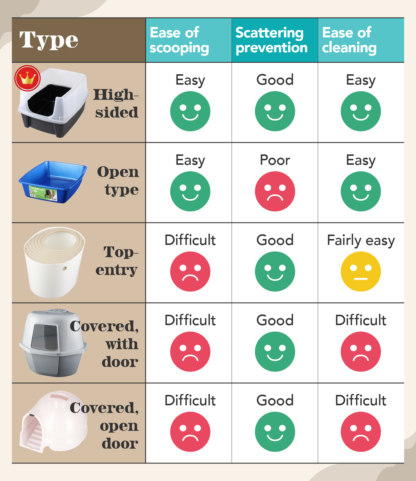 8 Best Litter Boxes [Tested and Reviewed] | mybest