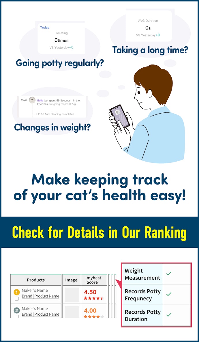 The Ability to Check Daily Data Helps Spot Any Changes in Your Cat’s Health