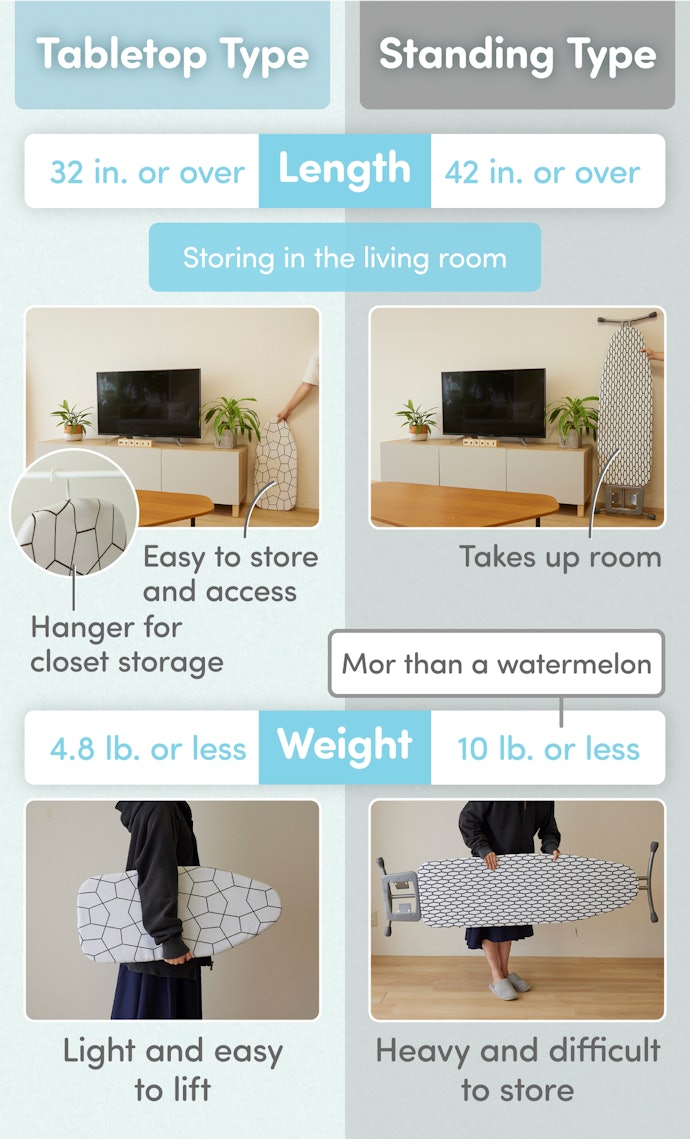 Ironing Boards Come In Two Main Types, so Choose the Compact Tabletop Type That Is Instantly Accessible