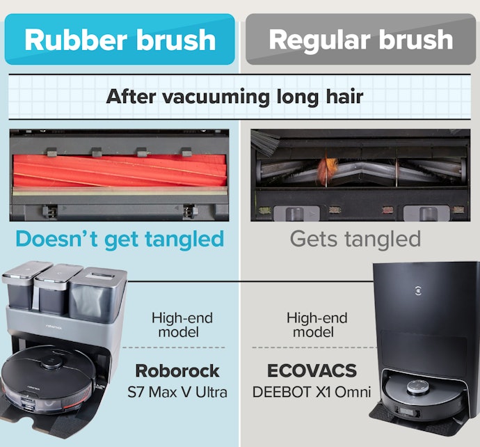 Rubber Offers High Suction Power Without the Tangle