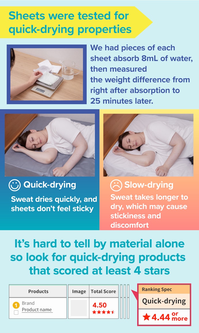 Quick-Drying Capability Prevents Stickiness From Sweat
