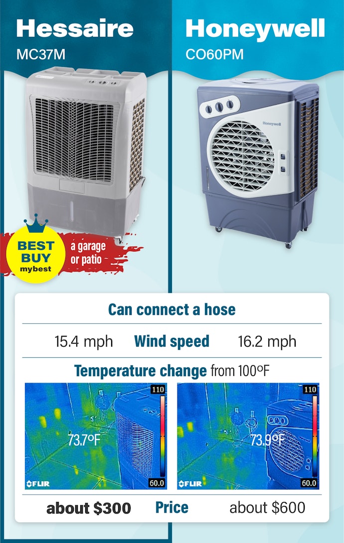 We Like Hessaire's MC37M if You Want One With a Hose Attachment Port