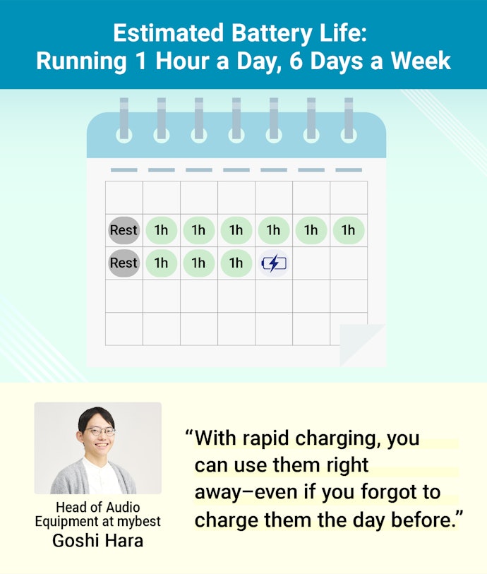 With 10 Hours, No Need to Recharge for 1-2 Weeks
