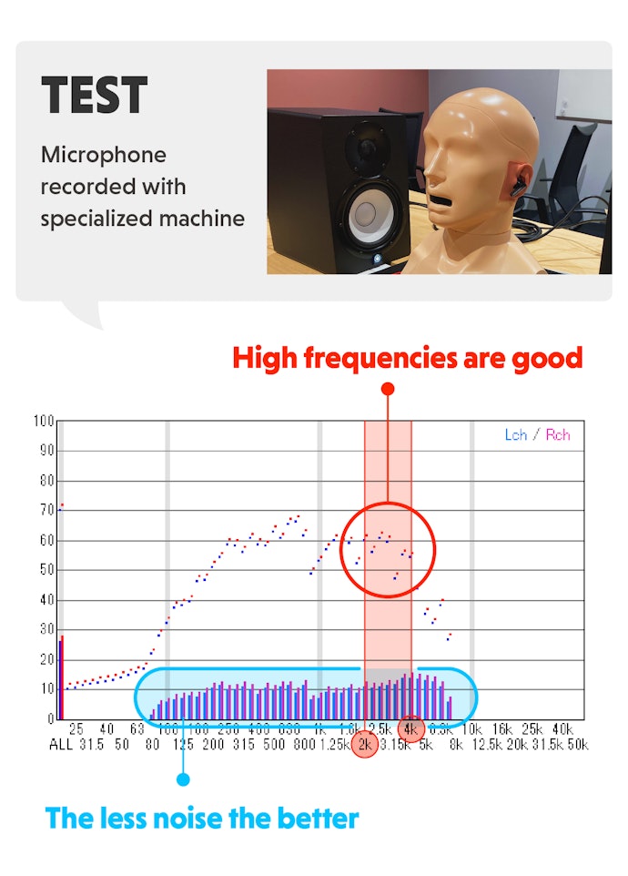 Comparing Microphone Quality
