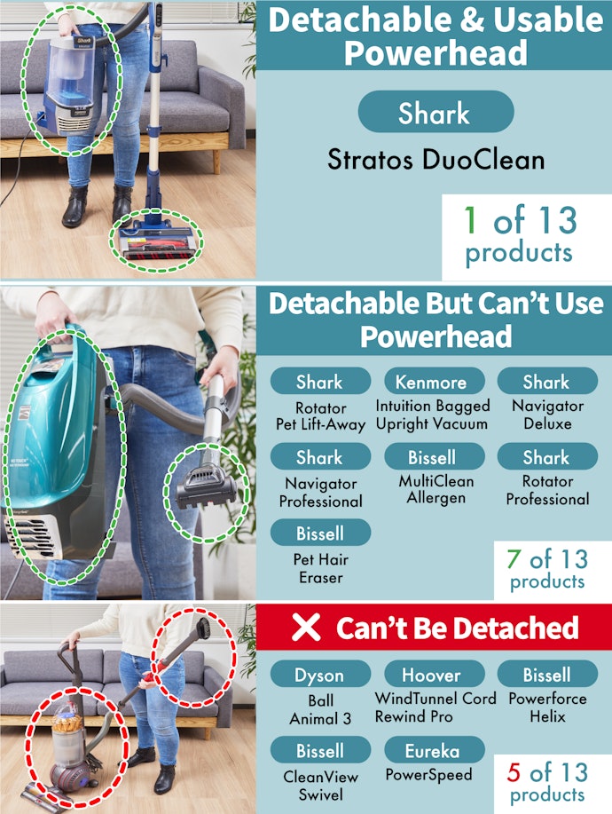Look for a Model With a Detachable Powerhead for Versatility