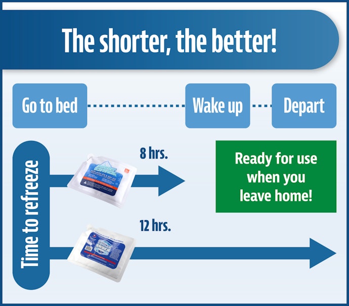 For a Stress-Free Morning, Choose Ice Packs That Refreeze in Under 8 Hours