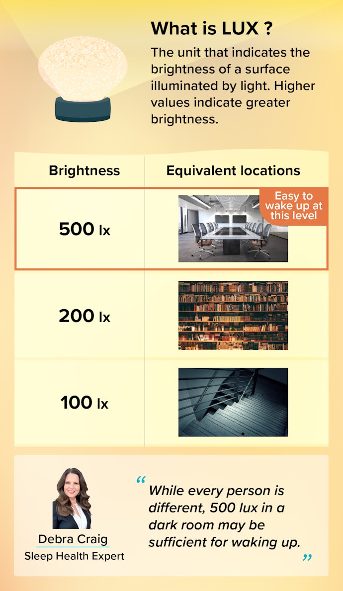 Brightness Should Feel Like a Strong Light in a Dark Room (Like a Fluorescent Lit Conference Room)