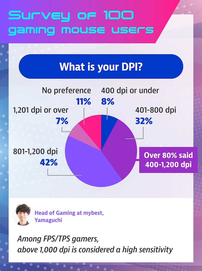 2,000 DPI Is the Most You'll Ever Need