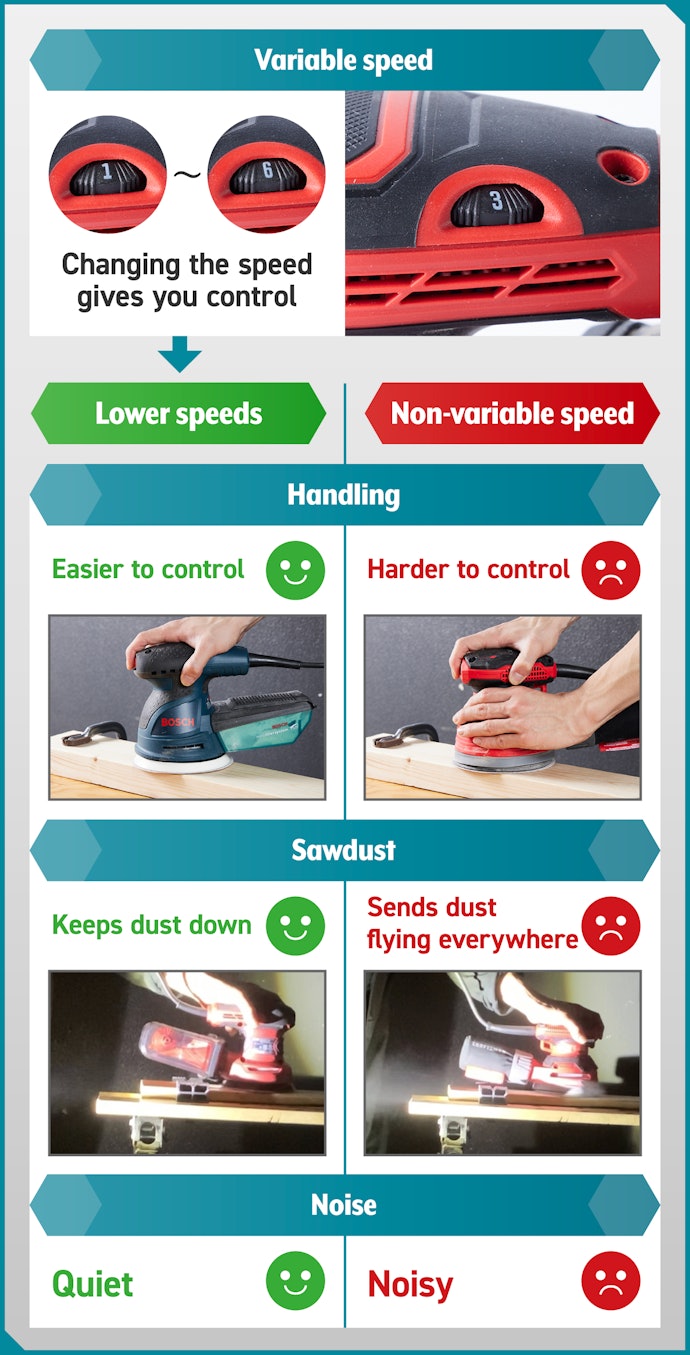 A Speed Dial Keeps Your Sanding Under Control, Even for Beginners