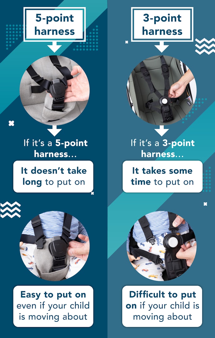 Shoulder and Waist Unified Belts Allow Quick Fastening and Simplify the Securing Process