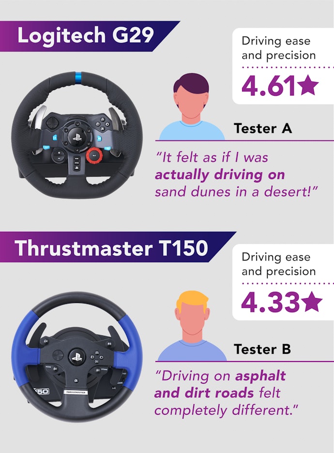 Racing Wheels With FFB Create an Authentic and Engaging Experience