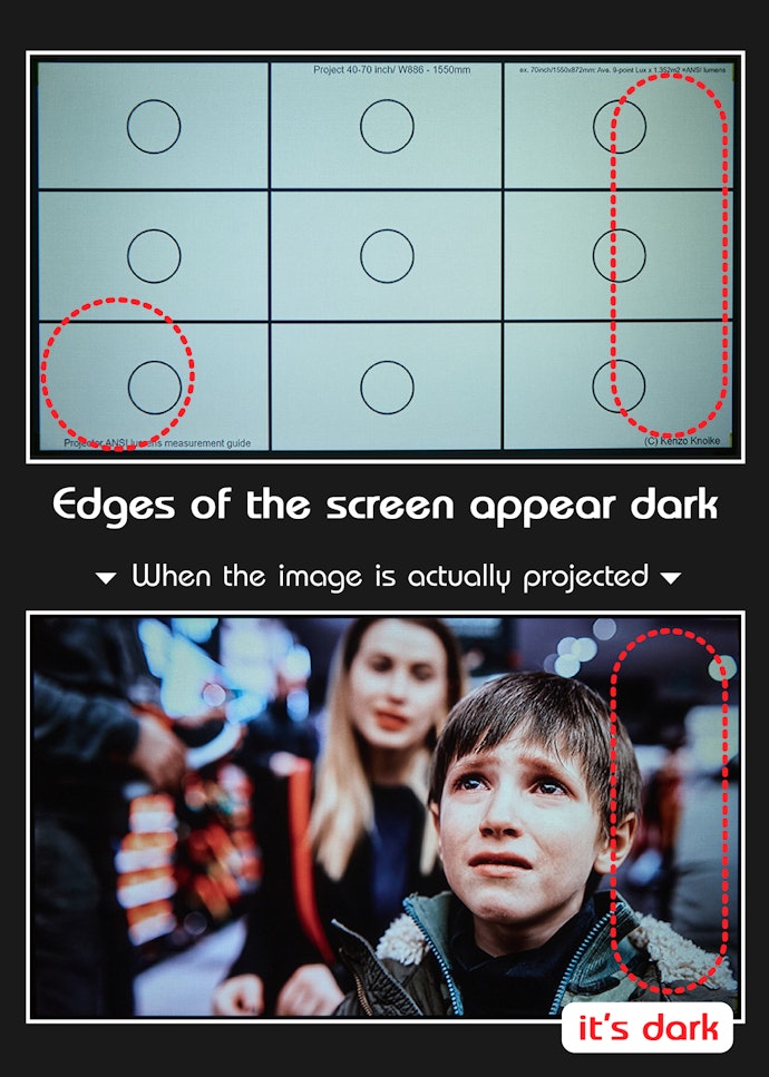 Even Bright Projectors Can Be Darker Around the Edges