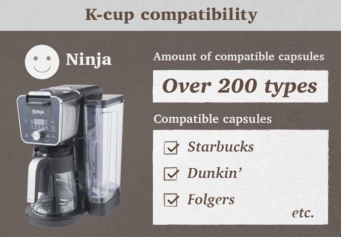 With Over 200 Compatible Pods, You Can Enjoy Starbucks, Dunkin', and More at Home