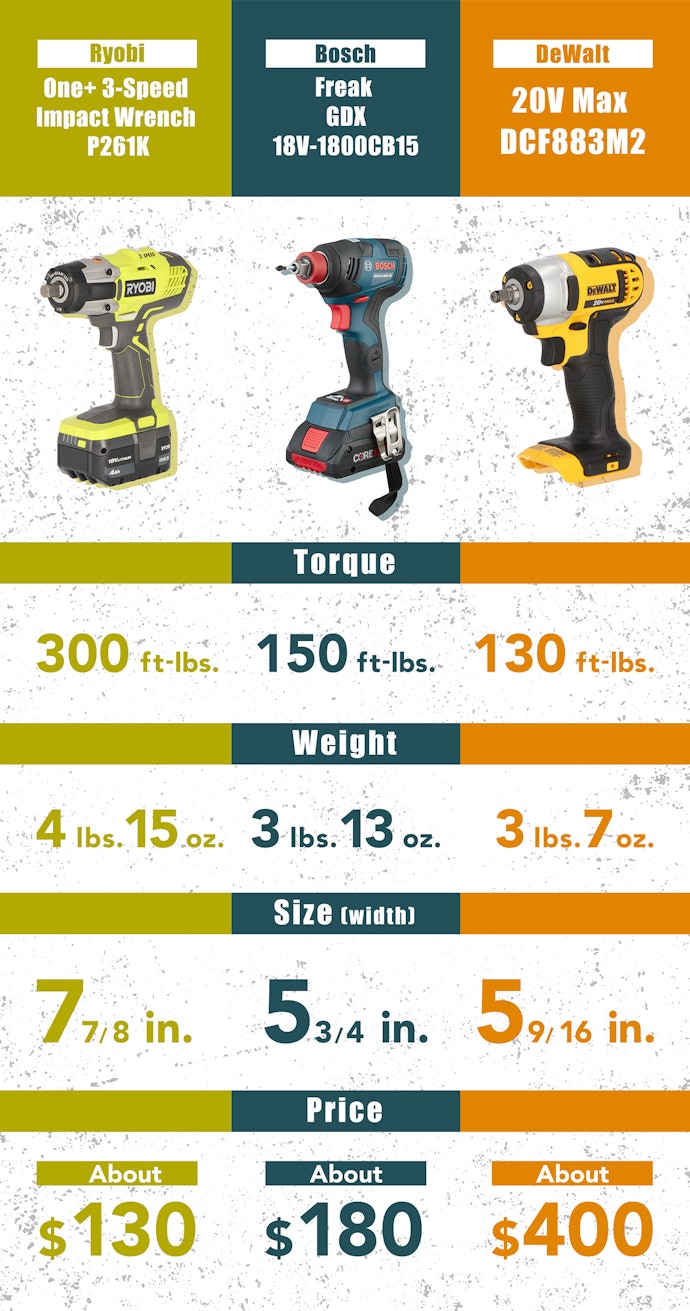 Cordless impact discount wrench for tires