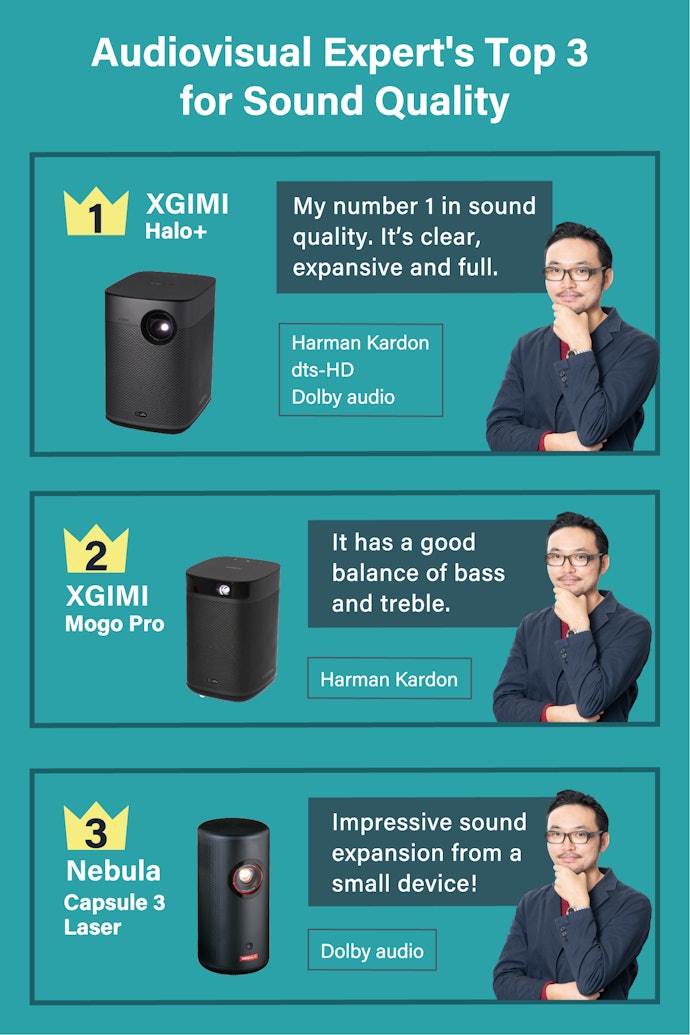 XGIMI Gives You a Full Aural Experience and Thumping Bass to Boot