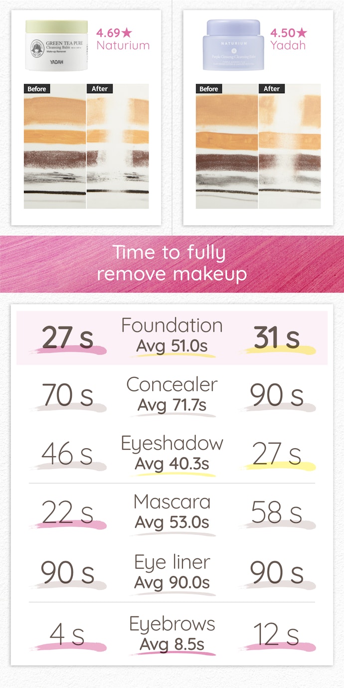 Options for Those Who Wear Light Eye Makeup With a Heavier Base