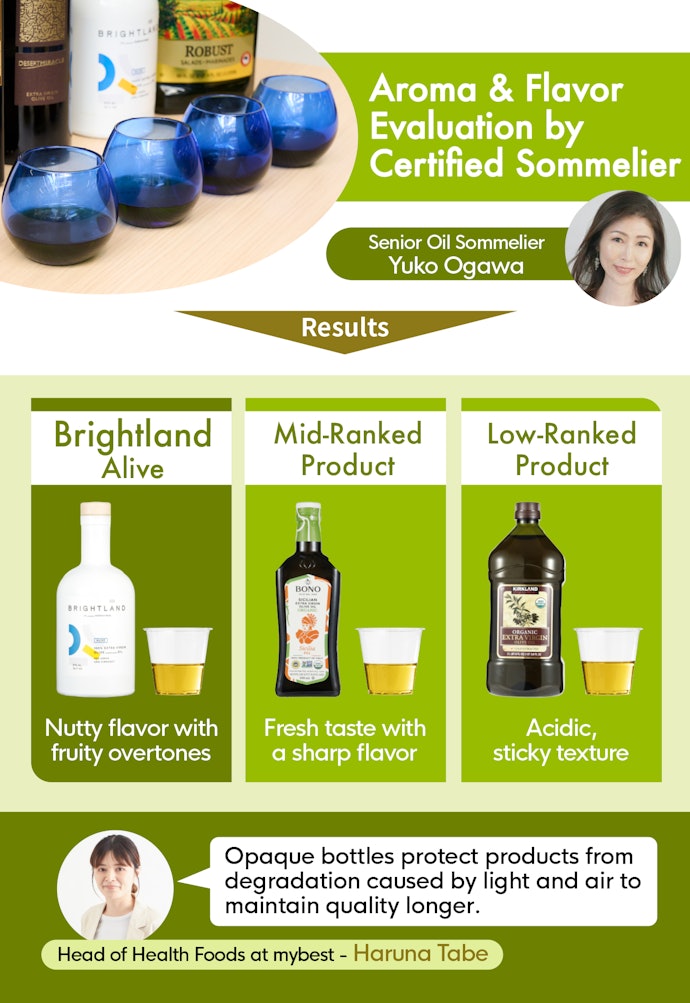 No Oxidation Worries, Enjoy the Unique Flavor of Extra Virgin Olive Oil