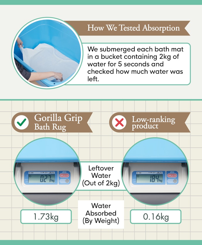 This Mat Absorbs Every Drop of Water, Even After Multiple Showers