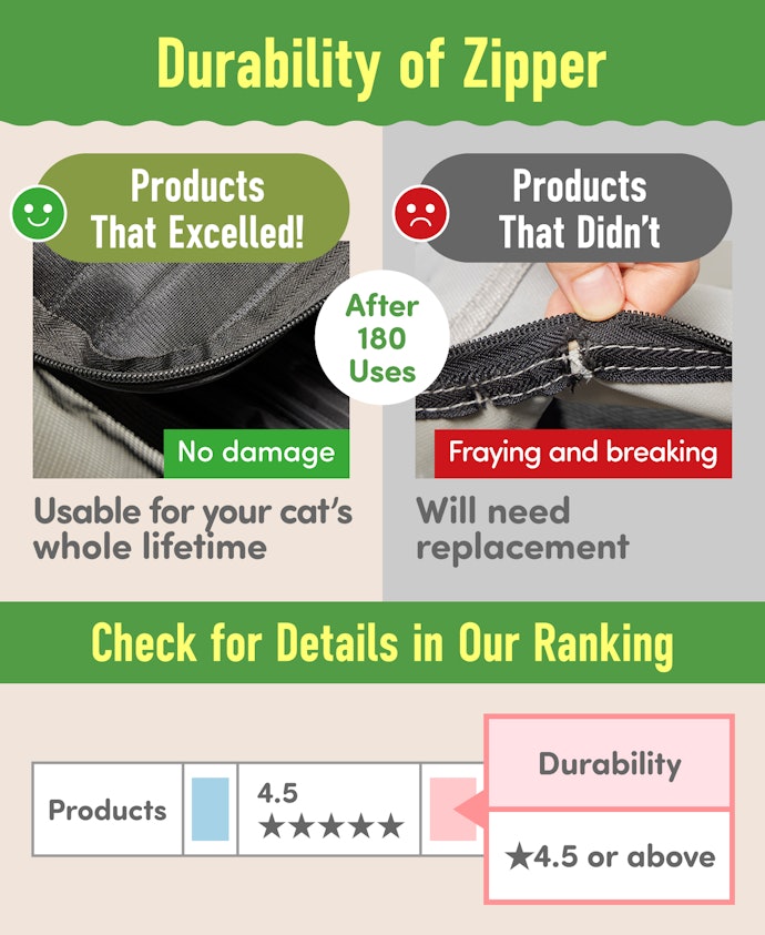 Parts That Don't Wear Out Can Last a Lifetime