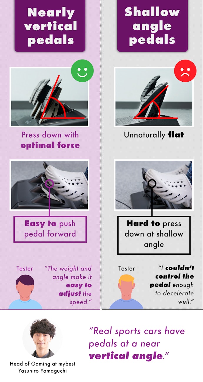 If They Are Close to Perpendicular, It’s Easier to Change Pedals