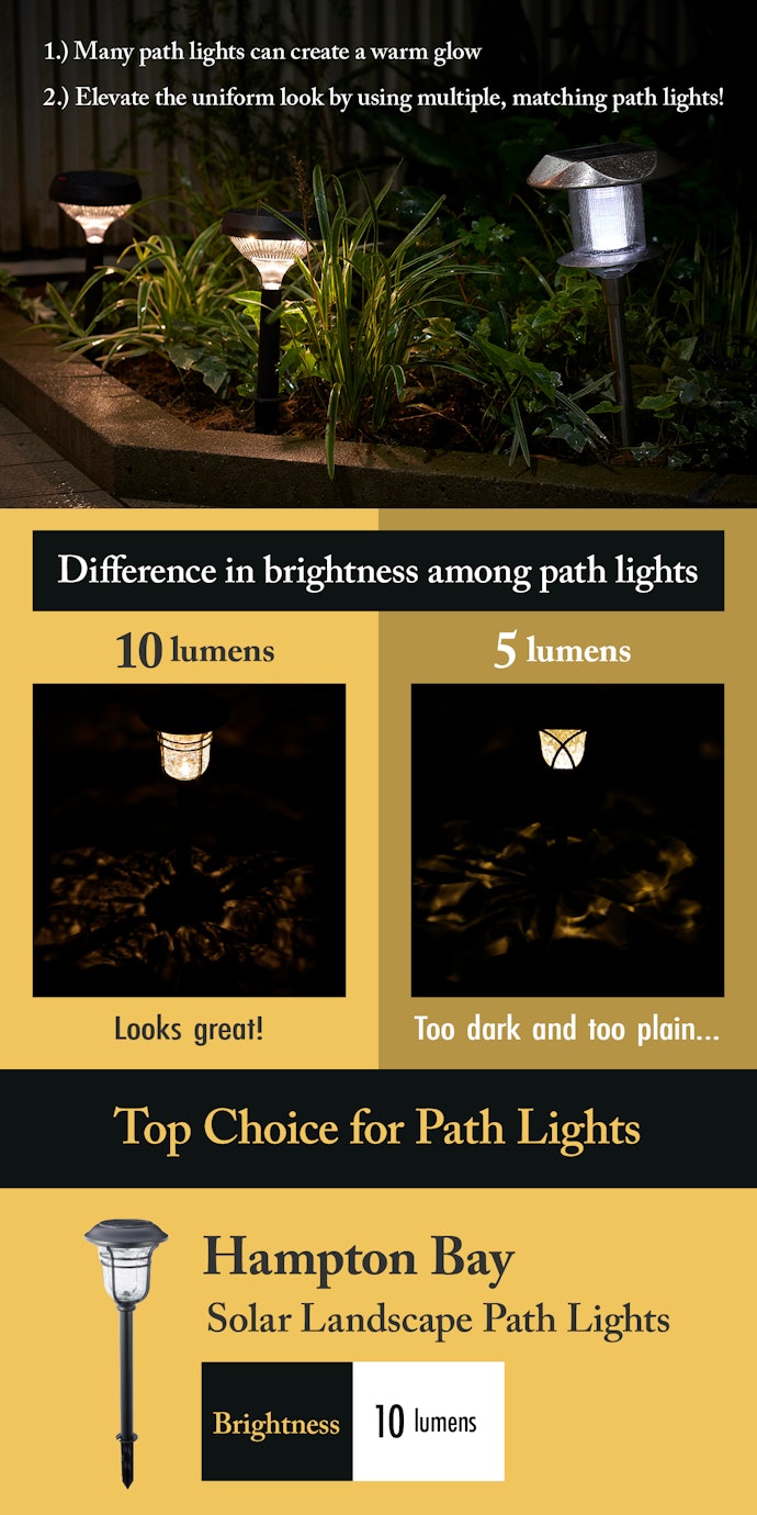 Path Lights: Great for Decoration