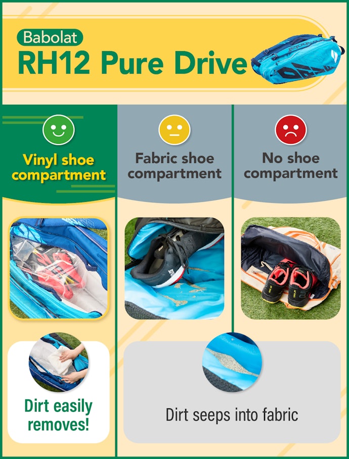 If Cleanliness Is Important to You, Look for a Vinyl Shoe Space