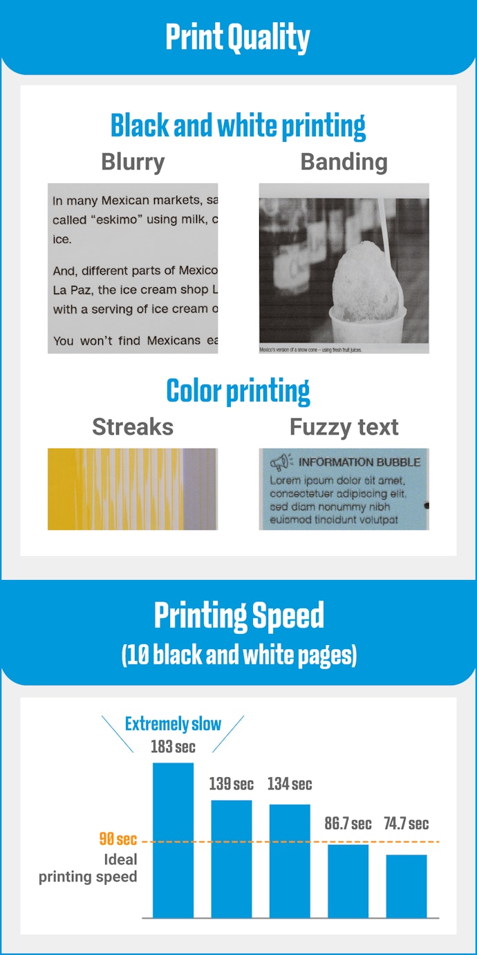 Some Inexpensive Cartridge Printers Have Poor Print Quality and Speed