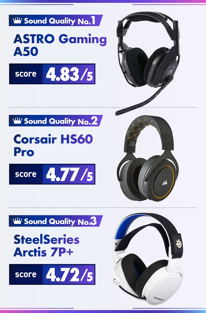 Best discount virtual surround