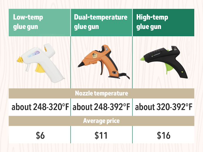 Low Temperature Glue Guns & Glue Sticks Guide