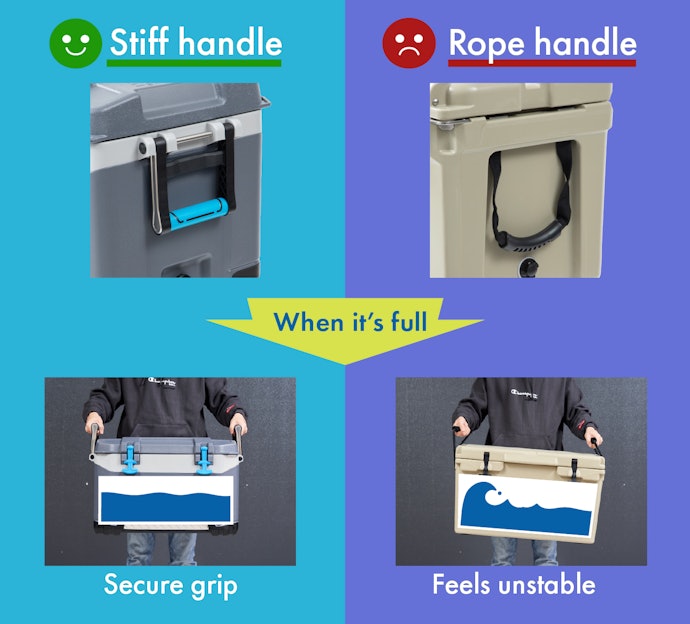 Check That the Handles Are Stable and Comfortable