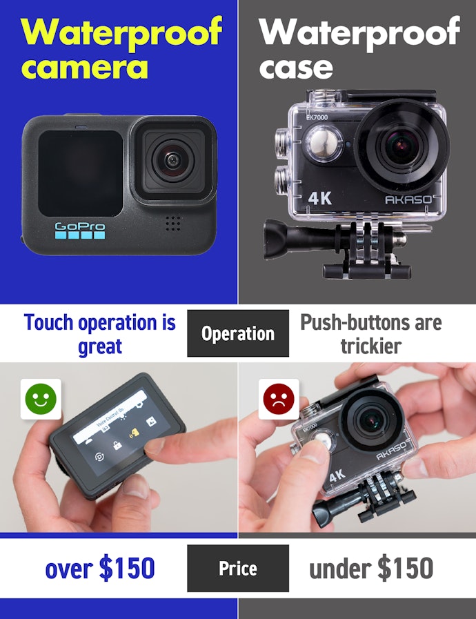Know the Two Kinds of Water Resistant Action Cameras