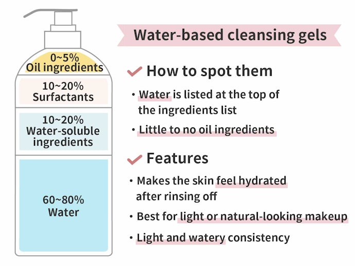 Water-based Cleansing Gels are Great for Removing Light Makeup