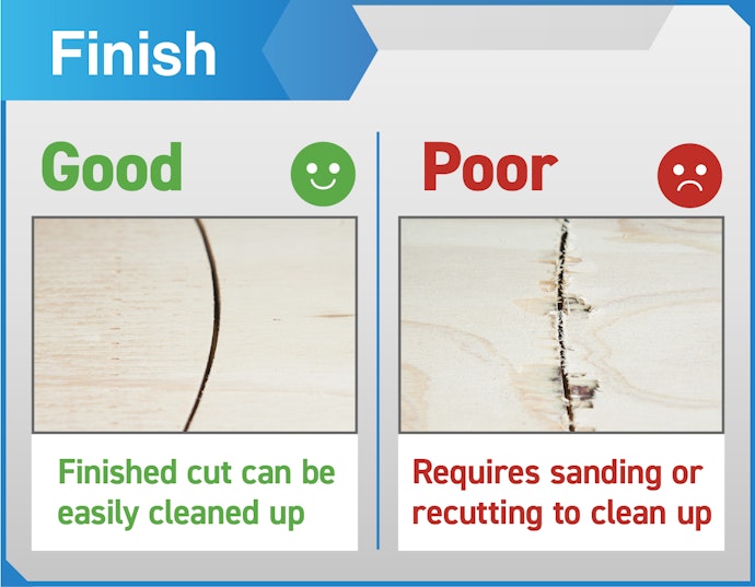 Getting a Clean Cut Saves Time When Sanding