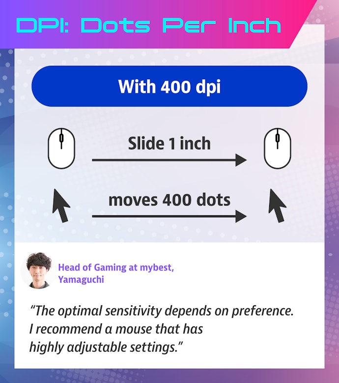 DPI Determines Sensitivity, and a Gaming Mouse Allows for Fine Adjustments