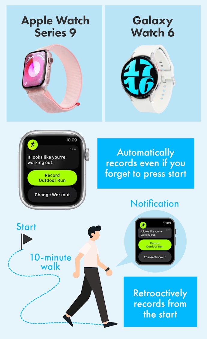 Both the Apple Watch and Galaxy Watch Have Excellent Automatic Detection