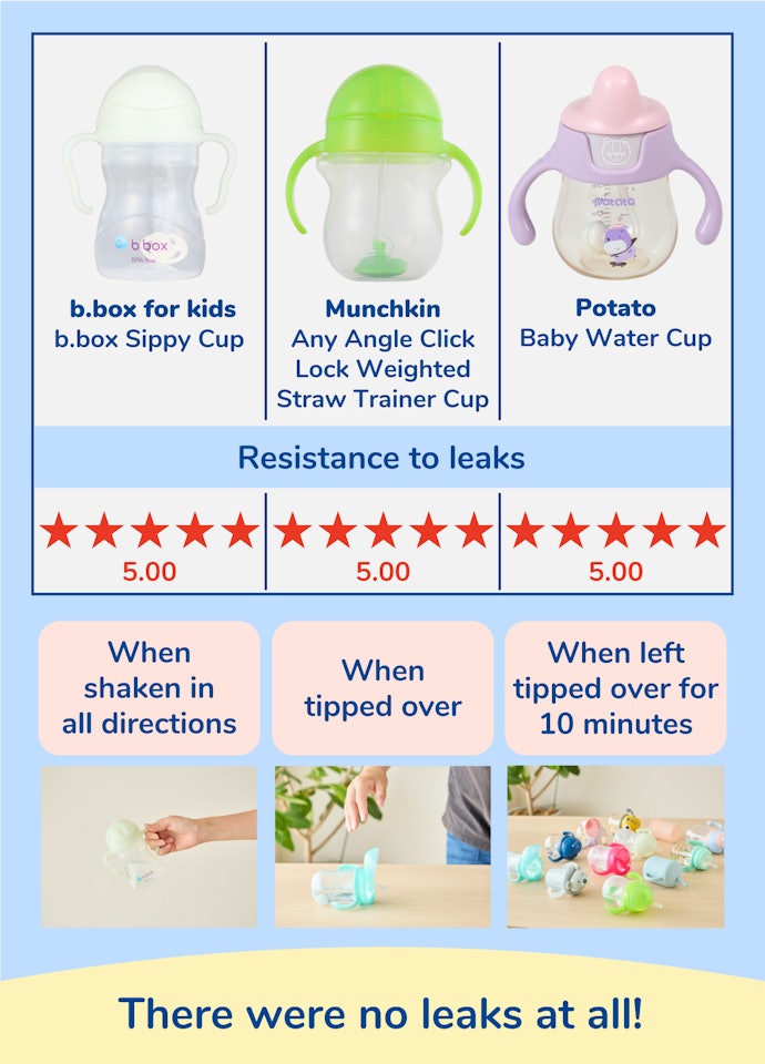These Were the Most Leak Resistant Straw Cups in Our Testing