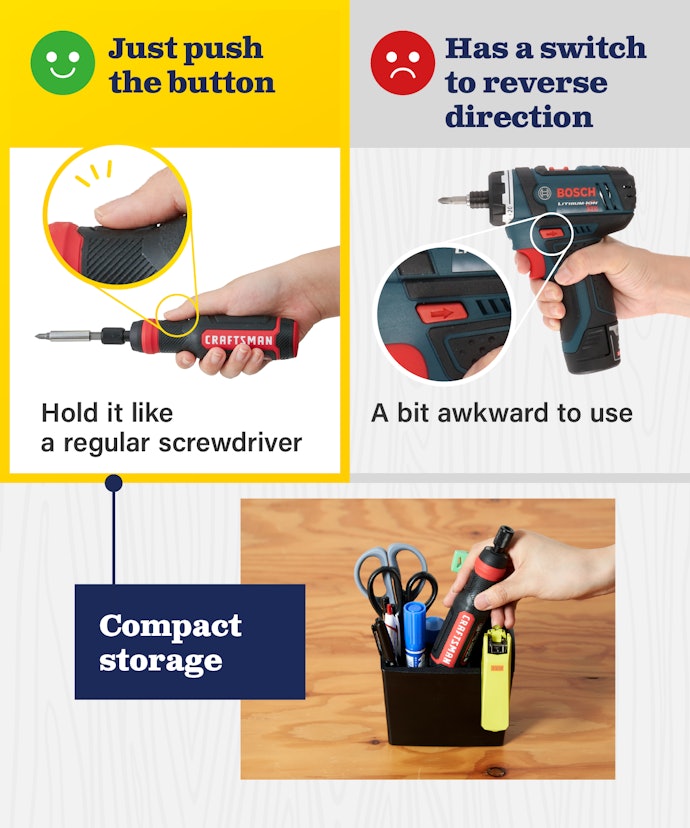 Electric screwdriver buying guide