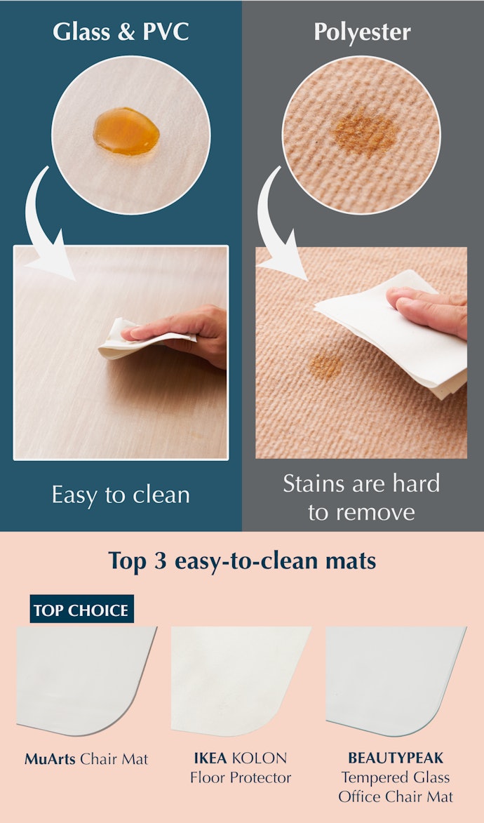 Spills Can Be Easily Wiped Up Before They Stain