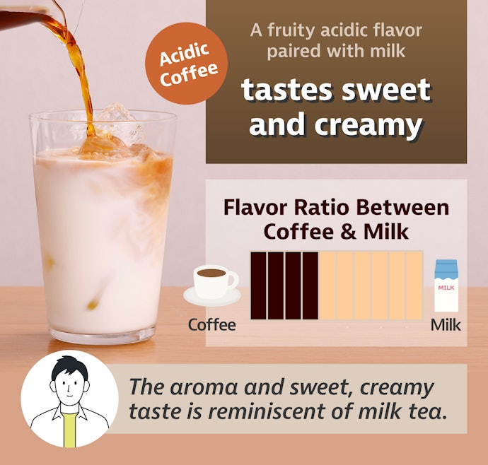 Medium Roast Café au Lait Resembles Tea with Milk