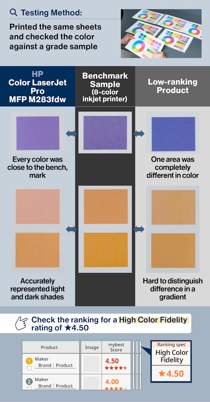 With a Rating of 4.5 Stars or More, You Can Expect Accurate Colors